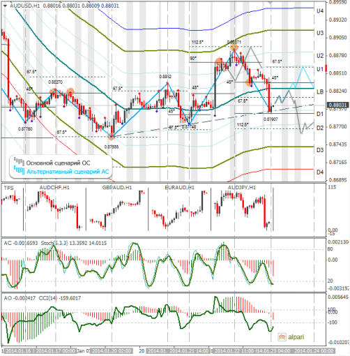 forex-audusd-23012014.png