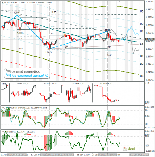 forex-eurusd-23012014.png