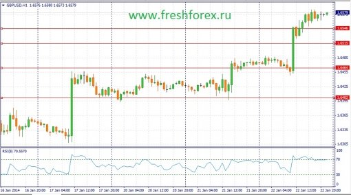 forex-fundamental-analysis-23012014-2.jpg