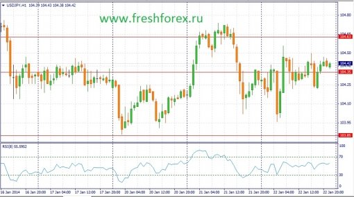 forex-fundamental-analysis-23012014-3.jpg