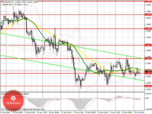 forex-prognosis-23012014.png