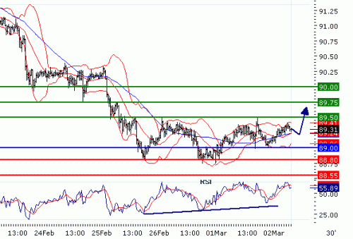 USDJPY20100302.GIF