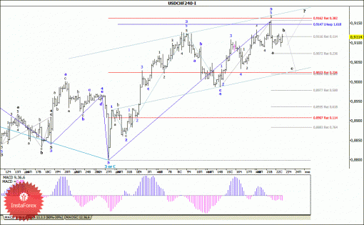 forex-wave-analysis-23012014-3.gif