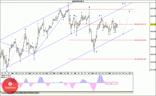 forex-wave-analysis-23012014-4.gif