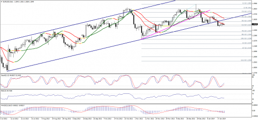 forex-technical-analysis-23012014-1.png