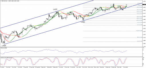 forex-technical-analysis-23012014-2.png