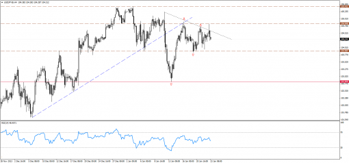 forex-technical-analysis-23012014-3.png