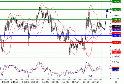 USDCHF20100302.GIF