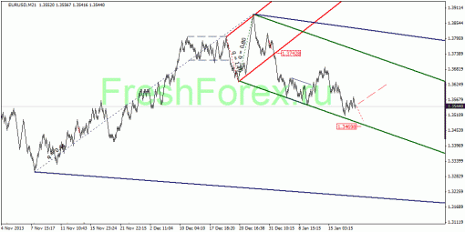 forex-quantum-analysis-23012014-1.gif