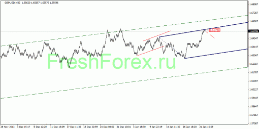 forex-quantum-analysis-23012014-2.gif