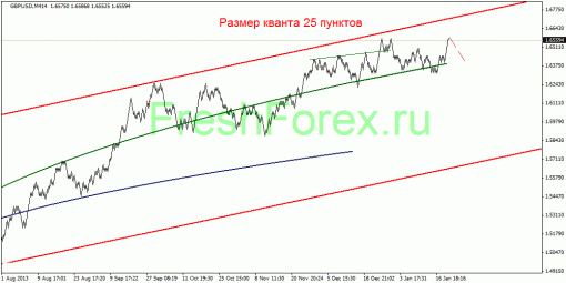 forex-quantum-analysis-23012014-3.gif