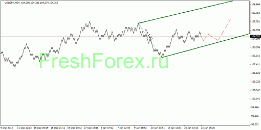 forex-quantum-analysis-23012014-4.gif