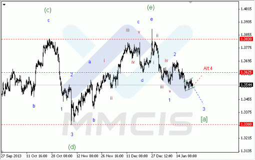 forex-23012014-1.gif