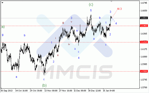 forex-23012014-2.gif