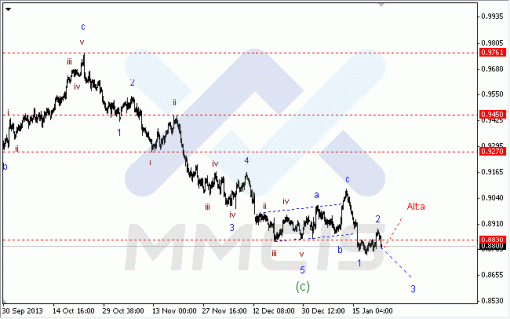 forex-23012014-3.gif