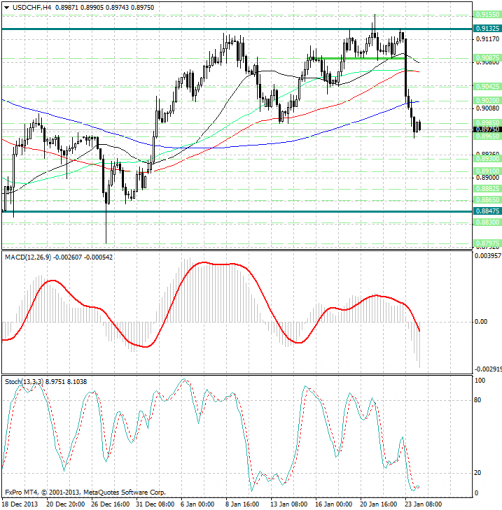 forex-analysis-usdchf-24012014.png