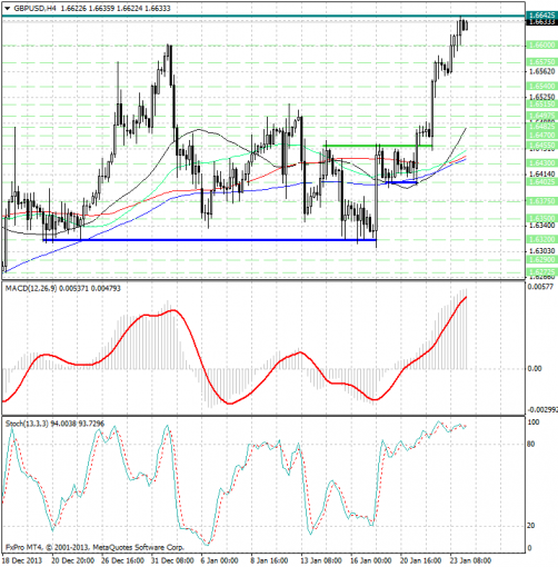 forex-analysis-gbpusd-24012014.png