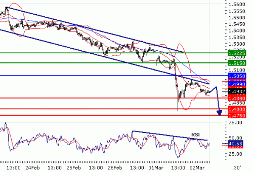 GBPUSD2010030207.GIF