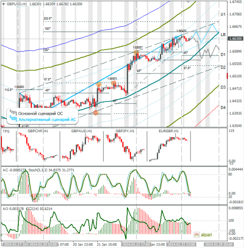 forex-gbpusd-24012014.png