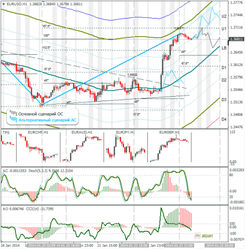 forex-eurusd-24012014.png