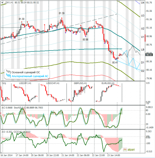 forex-dxy-24012014.png