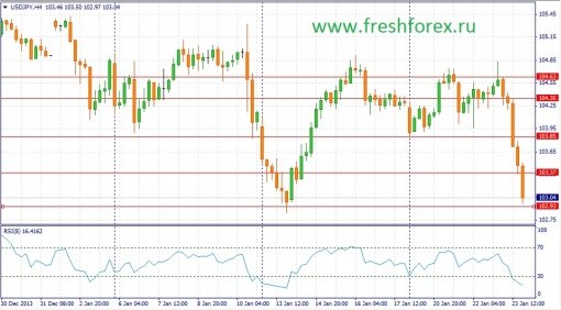 forex-fundamental-analysis-24012014-3.jpg