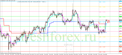 forex-trading-24012014-1.png