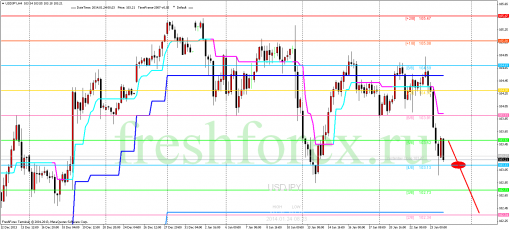forex-trading-24012014-3.png