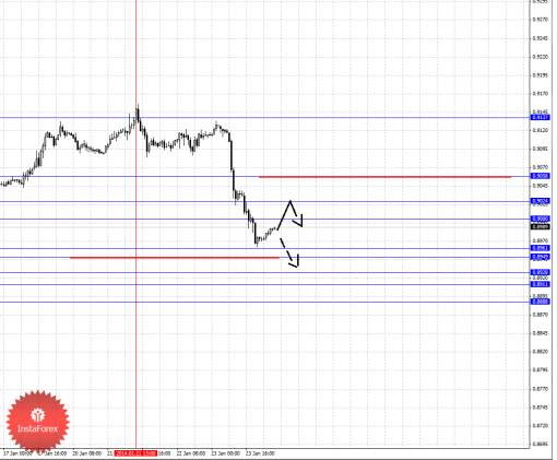 forex-fractal-24012014-3.png