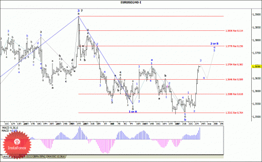 forex-wave-analysis-24012014-1.gif