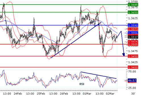 EURUSD20100302.GIF
