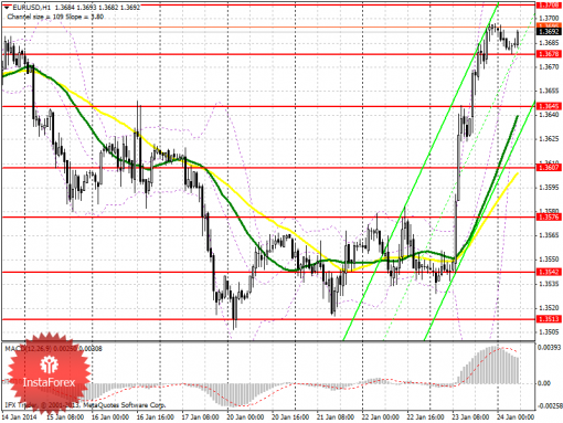 forex-prognosis-24012014.png