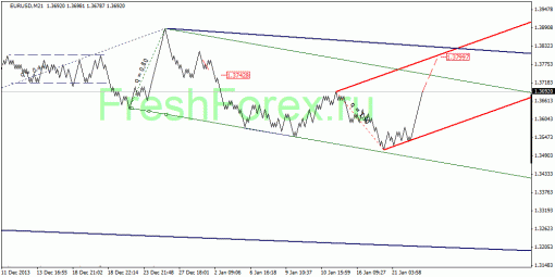 forex-quantum-analysis-24012014-1.gif