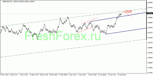 forex-quantum-analysis-24012014-2.gif