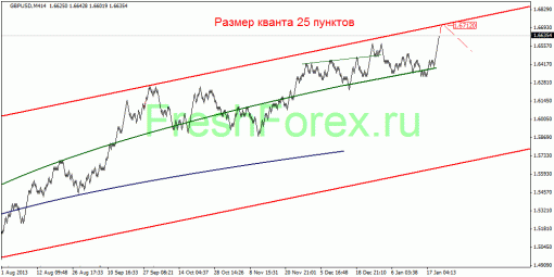 forex-quantum-analysis-24012014-3.gif