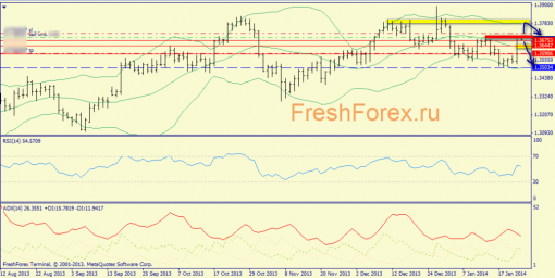 forex-trend-24012014-1.png