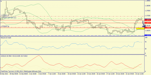 forex-trend-24012014-2.png