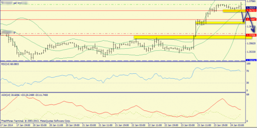 forex-trend-24012014-3.png