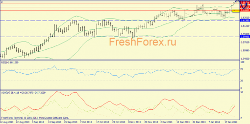 forex-trend-24012014-4.png