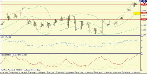 forex-trend-24012014-5.png