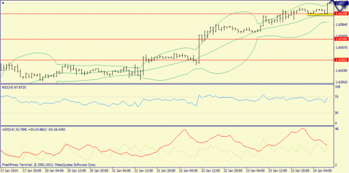 forex-trend-24012014-6.png