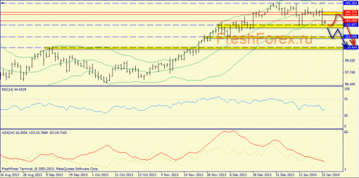 forex-trend-24012014-7.png