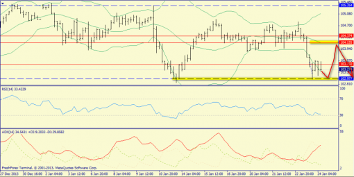 forex-trend-24012014-8.png