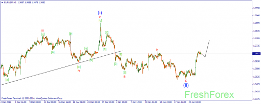 forex-wave-24012014-1.png