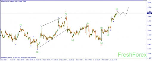 forex-wave-24012014-2.png