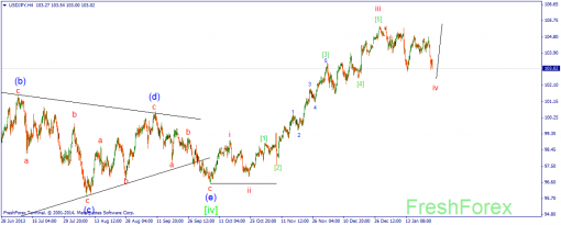 forex-wave-24012014-3.png