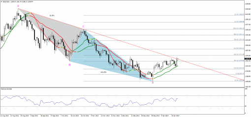 gold-silver-24012014-1.png