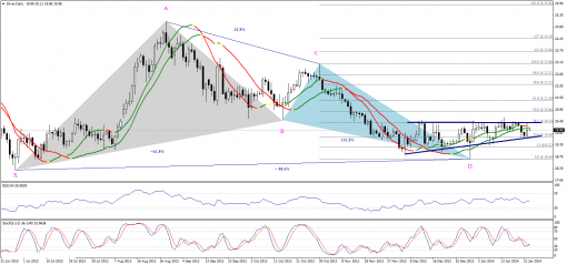 gold-silver-24012014-2.png