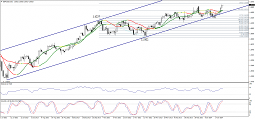 forex-technical-analysis-24012014-2.png