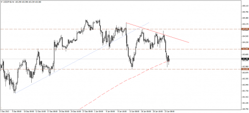 forex-technical-analysis-24012014-3.png